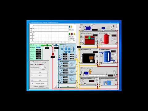 Regelungstechnisches Kompaktmodell "Regelungstechnik-Spielwiese 3.0"