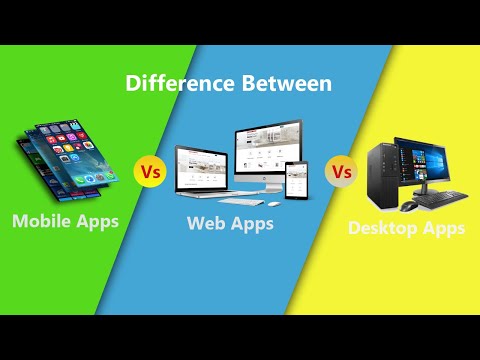 What is the difference between website || web apps || desktop apps and mobile apps || Urdu | Hindi