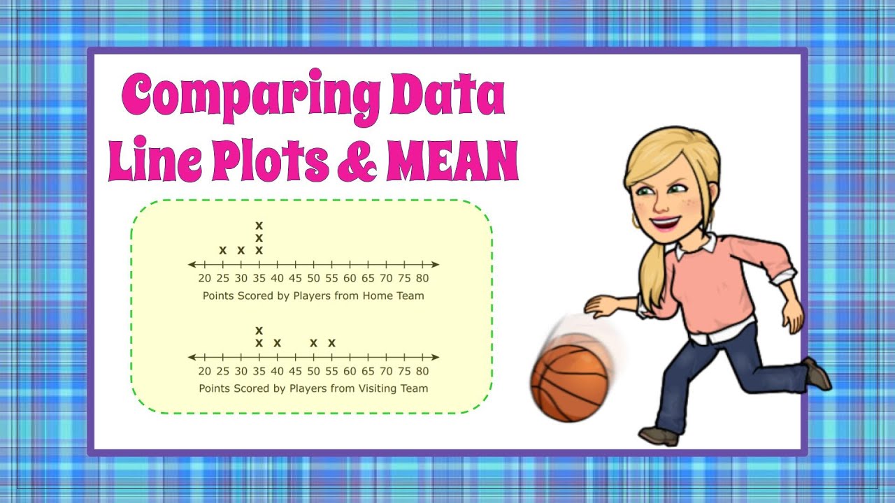 Using MEAN to Compare Data on Line Plots | 7.SP.B.3 💚💙