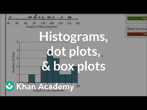 Comparing data displays