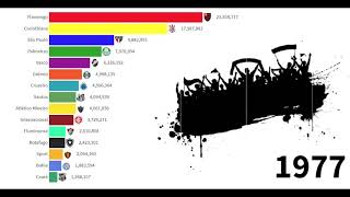 Top 15 Maiores Torcidas de Futebol do Brasil