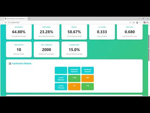 Day 59: Decision Trees with Scikit-learn - From Theory to Production