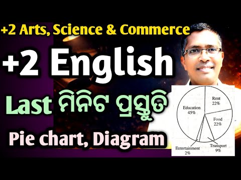 Xii English piechart, diagram for chse Odisha Board Exam 2026,   #chseodisha #hksir #mychseclass