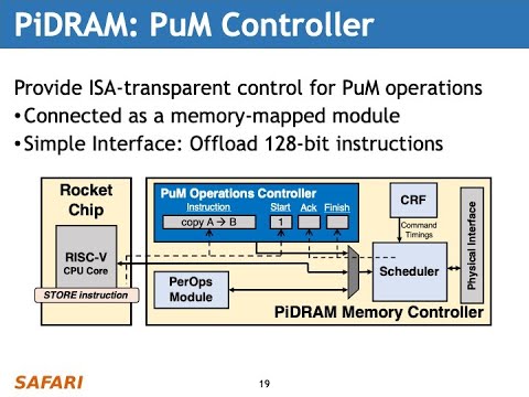 Processing in Memory Course: Meeting 6: End-to-end Framework for Processing-using-Memory - Fall'21
