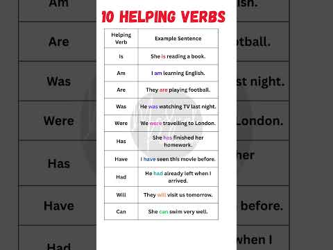 🔹 10 Helping Verbs with Example Sentences | English Grammar Guide