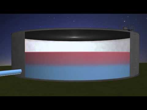 Thermal Stratification in Water Storage Tanks [Animation]