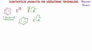 ORGANİK KİMYA |AROMATİK BİLEŞİKLER | ELEKTROFİLİK AROMATİK YER DEĞİŞTİRME TEPKİMESİ
