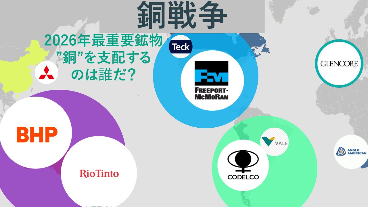【銅戦争】2026年最重要鉱物 ”銅”を支配するのは誰か？