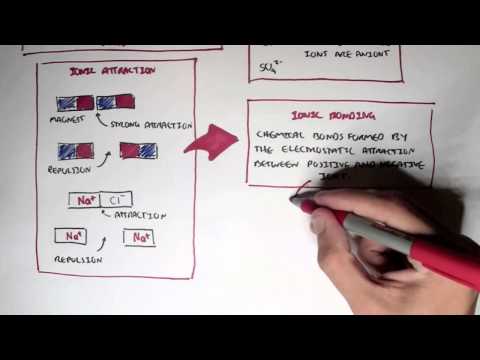 Chemistry Revision Elements and Atoms