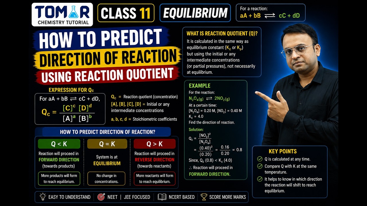Class 11- Equilibrium / How to predict direction of reaction/ Reaction Quotient
