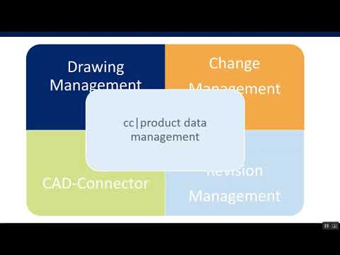 PDM Tutorial4: Product Data Management CAD Connector