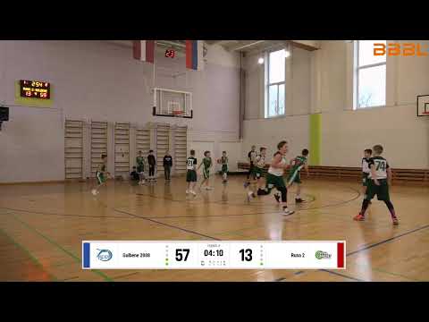 Gulbene 2008 vs Runa 2 2008 U12