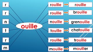 Download lagu Les sons: ill, ille, eil, eille, ail, aille, euil, euille, ouil, ouille mp3 Download lagu Les sons: ill, ille, eil, eille, ail, aille, euil, euille, ouil, ouille mp3