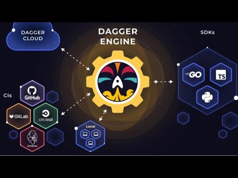 Kubernetes Atlanta Meetup - April 2024 - Overview of Dagger.io, K8s Network Traffic Capture & Replay