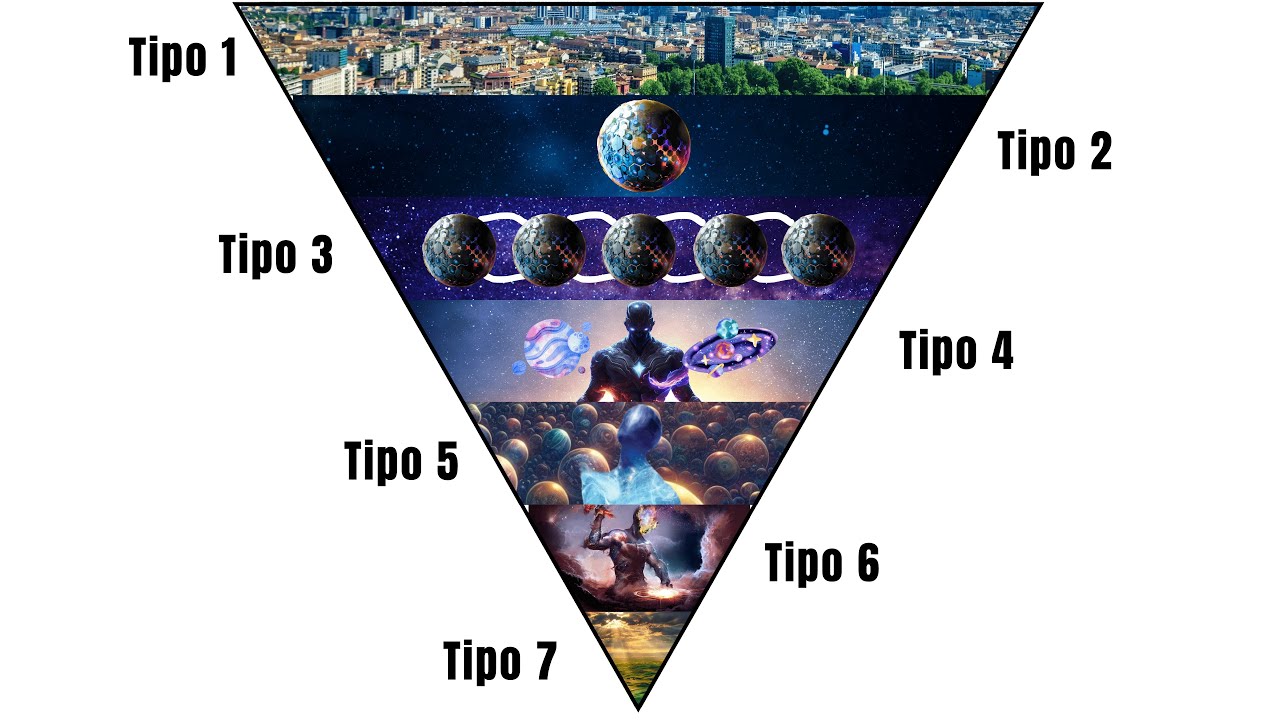Todos Níveis de Civilização Explicados em 18 minutos, explicação sem complicação
