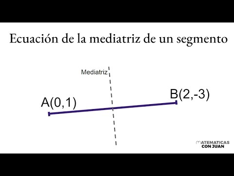 ECUACIÓN DE LA MEDIATRIZ DE UN SEGMENTO. Geometría Analítica
