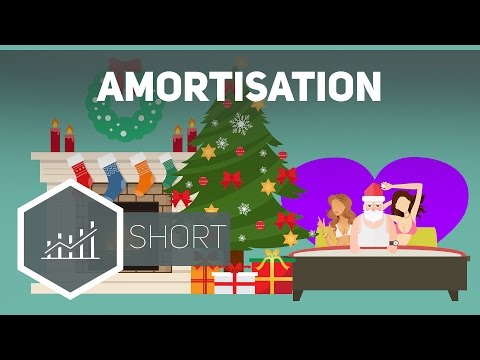 Amortization – When do investments become profitable? – Basic economic concepts