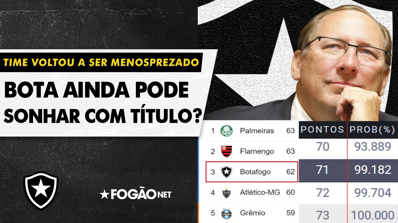 VÍDEO: Botafogo voltou a ser menosprezado por todos; agora é tudo ou nada