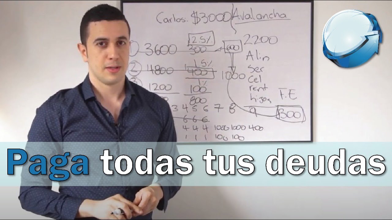 Cómo pagar las deudas - Mejor método explicado