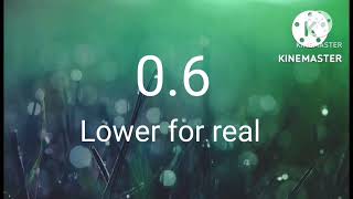 Low battery [ULTRA EXTENDED VERSION]