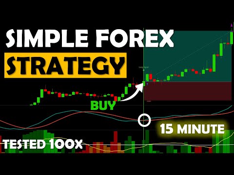 Waddah Attar + ADX + Know Sure Thing - Trading Strategy [Tested 100 Times]