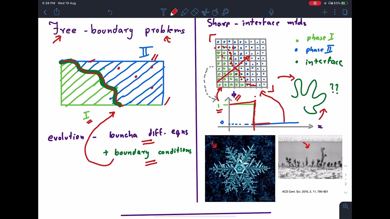 Phase-Field Methods explained (quickly!)