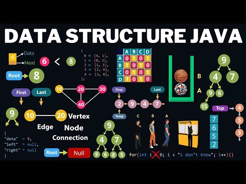 Data Structures Full Course Using Java With Animation