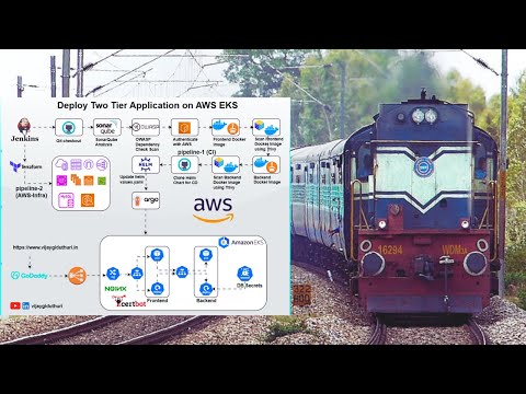 Deploy a Two-Tier Web Application on AWS EKS using Jenkins, Helm, ArgoCD & Terraform