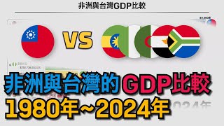 Re: [討論] 台灣跟非洲各國GDP比較