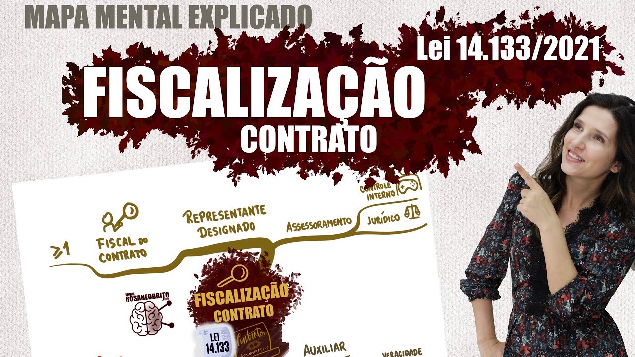 Lei 14.133/2021 - FISCALIZAÇÃO DE CONTRATO ADMINISTRATIVO| Mapa Mental Explicado