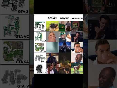GTA 6 Vs GTA 5 Vs GTA 3 VS GTA VC Vs GTA SA Maps Comparison #gta #gaming