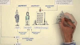 Das Gesundheitssystem im Überblick