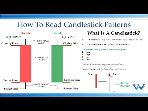 Master Candlestick Patterns: The ULTIMATE Trading Guide