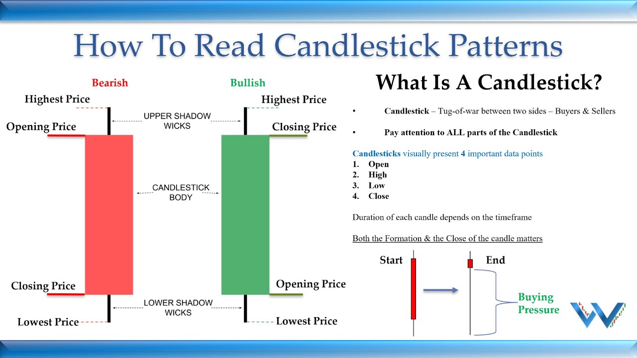 The ULTIMATE Guide to CANDLESTICK Pattern Trading