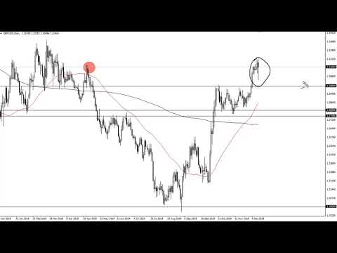 EUR/USD and GBP/USD Forecast &mdash; December 13th 2019