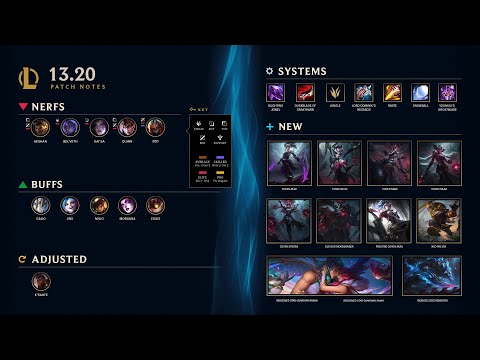 Patch 13.20 Rundown | League of Legends