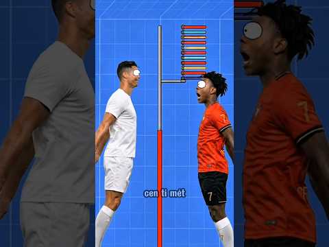 Ishowspeed Cần Cao Bao Nhiêu Để Nhảy Cao Hơn Ronaldo? #shorts