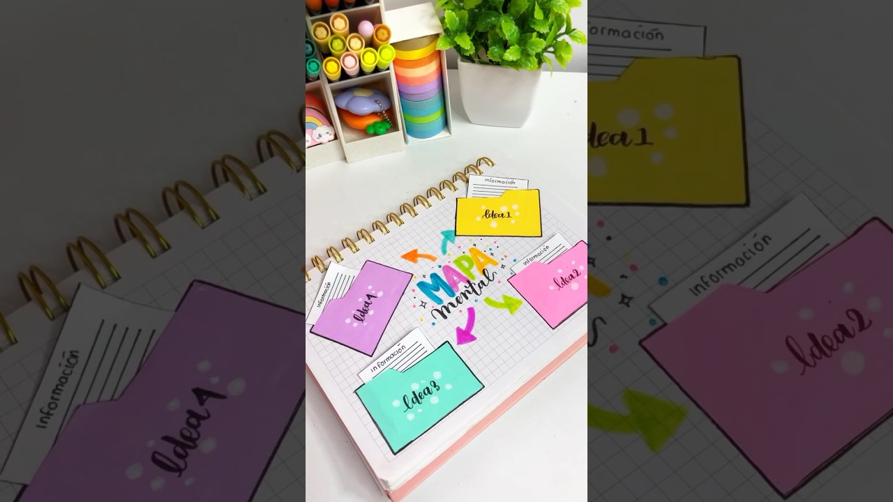 Very creative mind map #mindmap #nicetasks #nicenotes #lettering #nicetitles