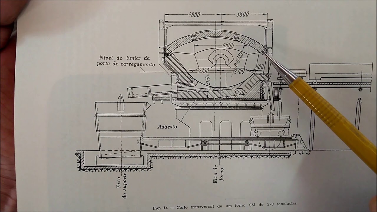 Forno  de Fundição para Aços e Ferro Fundido - Parte 1