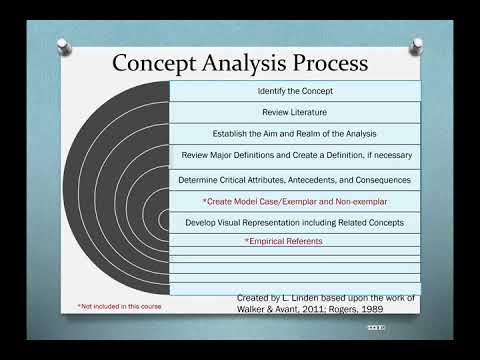 812 Module I Concept Analysis Overview