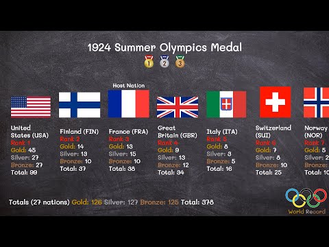 1924 Summer Olympics Medal