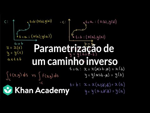 Parameterization of a reverse path