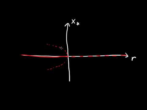 Subcritical pitchfork bifurcation