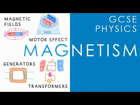 MAGNETISM - GCSE Physics