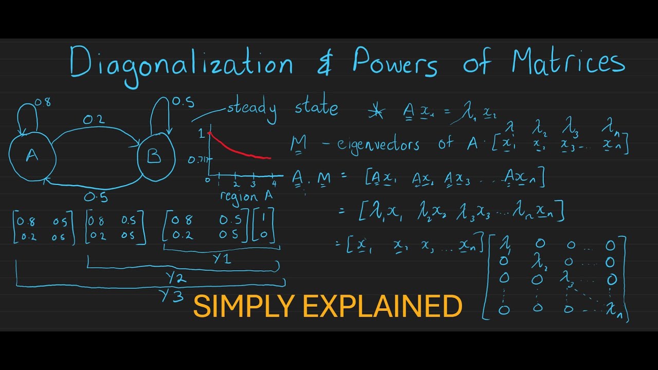 Matrix Powers Explained: Unlocking the Secrets of Diagonalization and Steady States