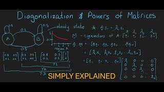 Matrix Powers Explained: Unlocking the Secrets of Diagonalization and Steady States