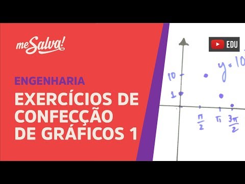 Me Salva! PRC25 - Exercícios: Confecção de gráficos I