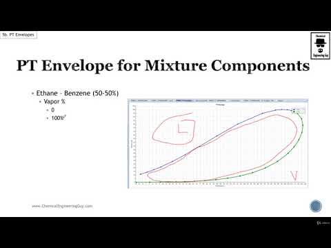 Aspen Plus Physical Properties Course TRAILER