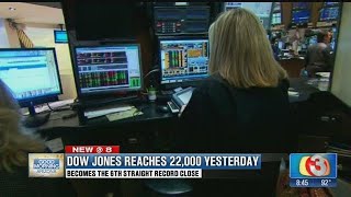 Dow Jones hits 5th straight record high, but does it really matter?
