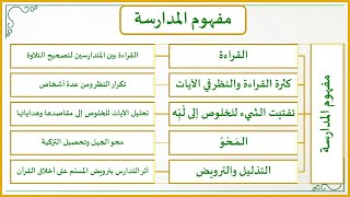 صورة منهجية التاءات الخمس في تدارس القرآن الكريم (3) (مفهوم تدارس القرآن .. كيف نفهمه ونطبقه؟)